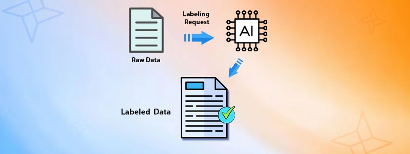 Automated Data Labeling in AI Development