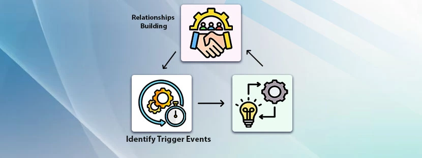 Trigger Event Selling