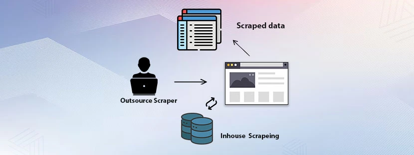 Outsourcing Web Scraping