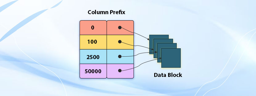 What-is-Data-Indexing,-its-Type,-Benefits,-&-More Data Indexing