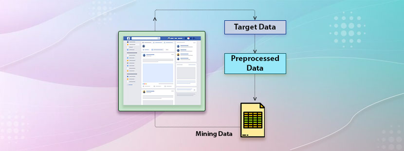 Facebook-Data-Mining-–-Protocols-to-Follow Facebook Data Mining