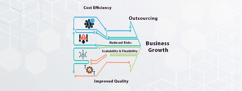 Effects of Outsourcing to India