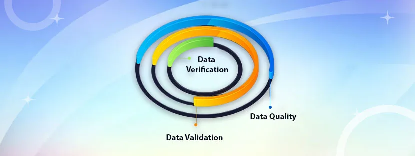 Data-Validation-vs-Data-Quality-vs-Data-Verification-–-Where’s-the-difference Data Validation vs Data Quality vs Data Verification