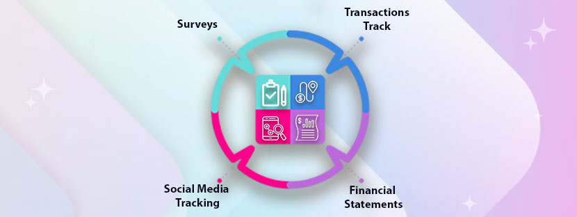 Data Collection Methods