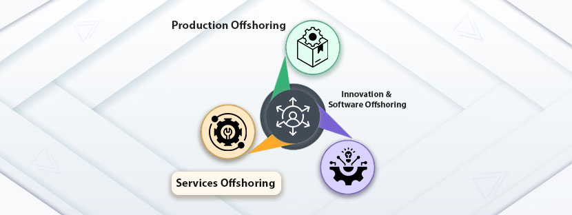 Offshore Outsourcing Planning
