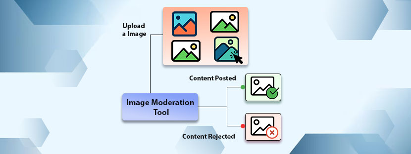 Automatic Image Moderation Tools