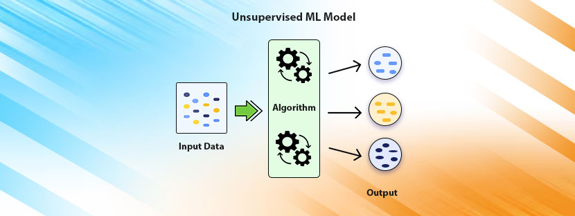 Unsupervised Machine Learning