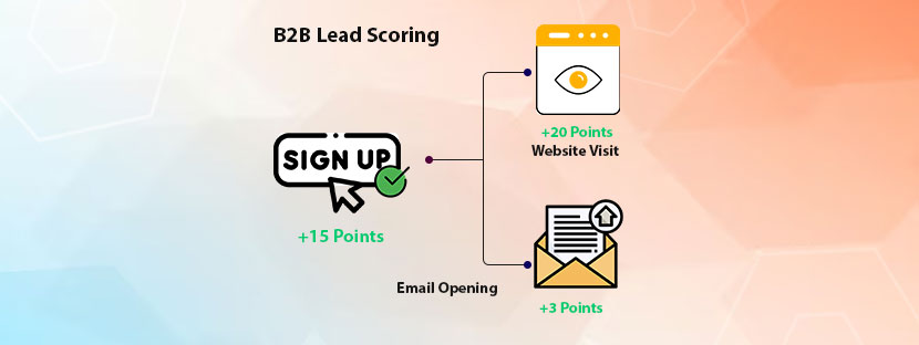 B2B Lead Scoring