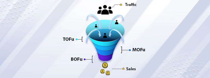 B2B Lead Generation Funnel