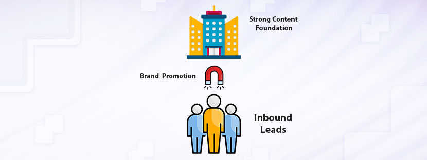 Generate Inbound Leads in B2B
