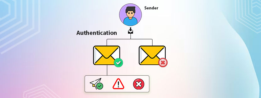 Email Authentication – Spoofing and Phishing