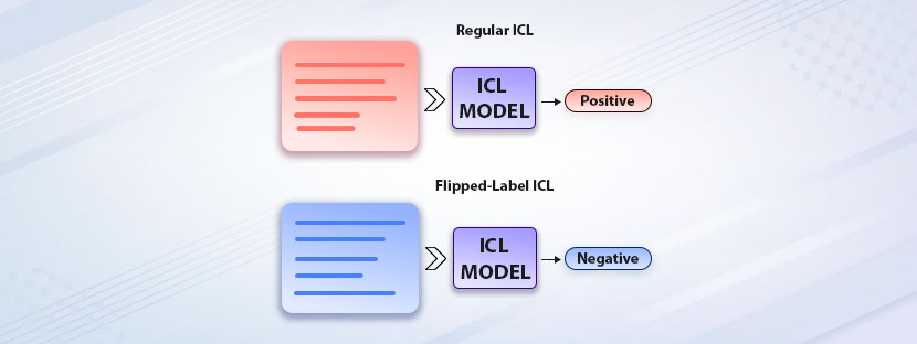 In-Context Learning