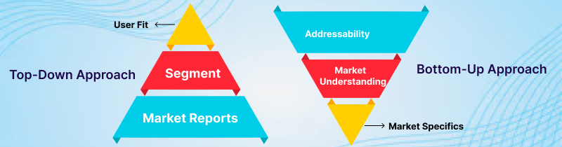 TAM Calculation tam analysis