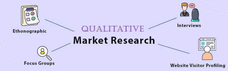 Methods of Business Research