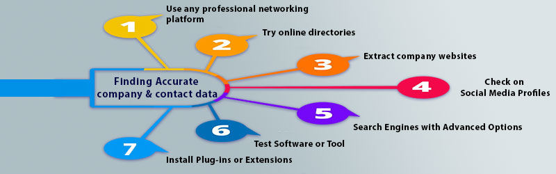 Target b2b audiences
