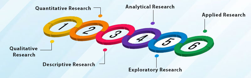 Survey-vs-Questionnaire-Which-is-Better-for-Market-Research Market research questionnaire vs surveys