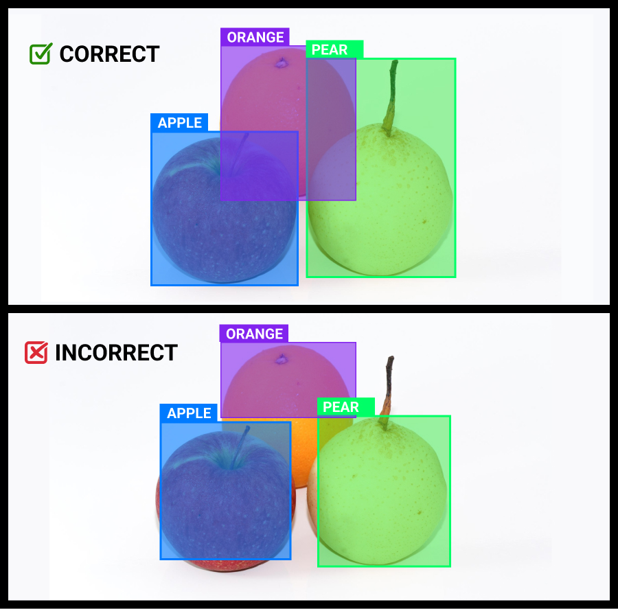 Draw Precise Bounding Boxes Around the Objects