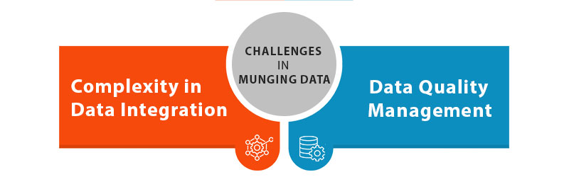 Challenges-in–munging-data Data munging processes