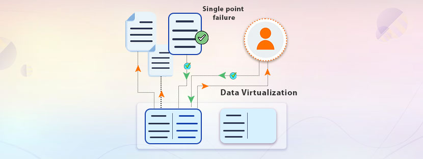 Challenges of data virtualization