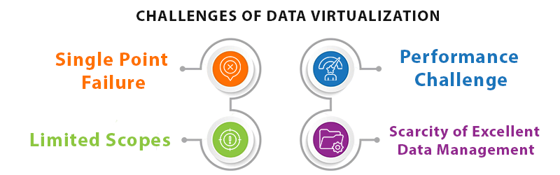 data virtualization challenges