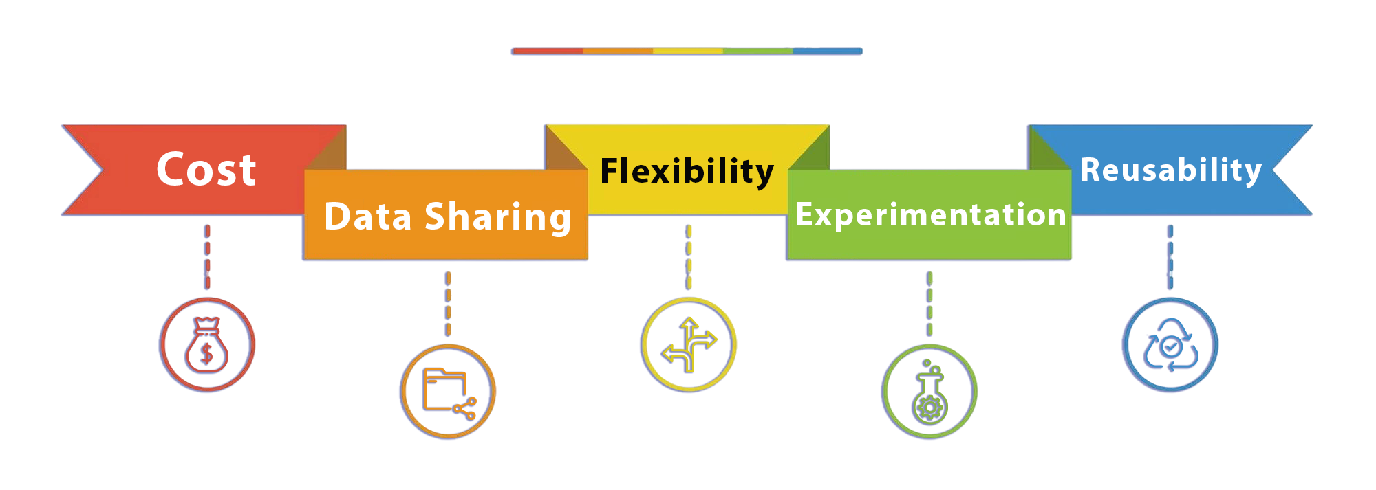Drivers-of-data-virtualization What is data virtualization