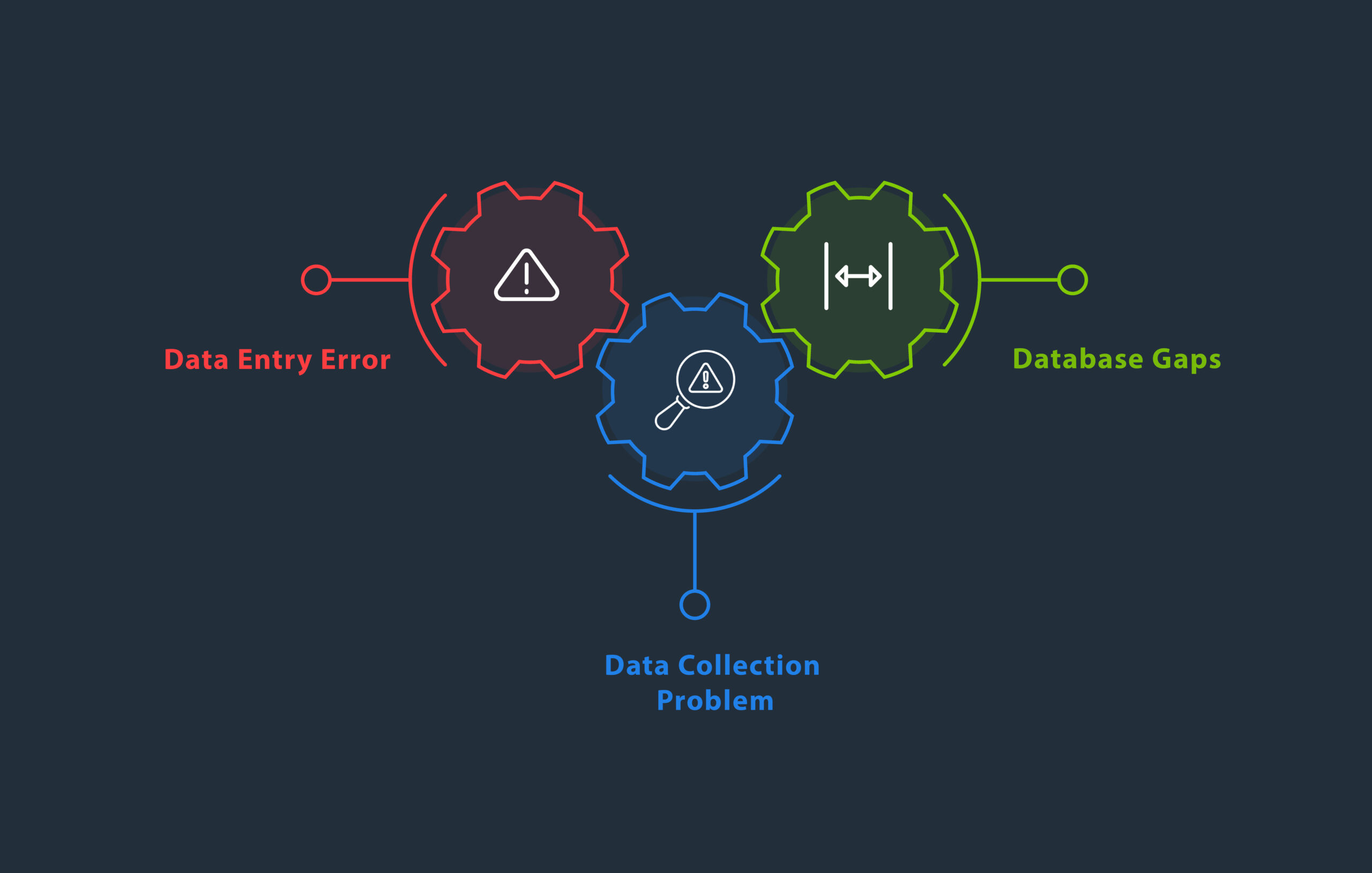Reasons-for-missing-values Techniques of data munging