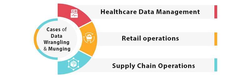 Used-Cases-of-Data-Wrangling-&-Munging data wrangling and munging